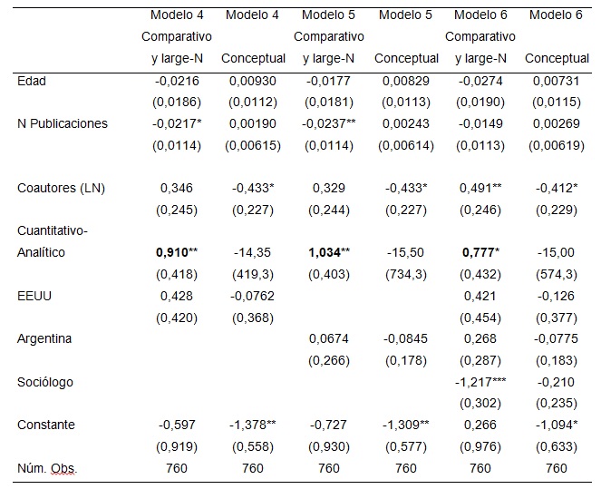 Cuadro  4. Modelos 4, 5, y 6. Resultados de regresión logística multinomial.