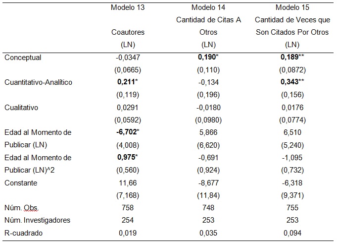 Cuadro 7. Coautores, referencias y citas por otros  (modelos con efectos fijos por investigador).