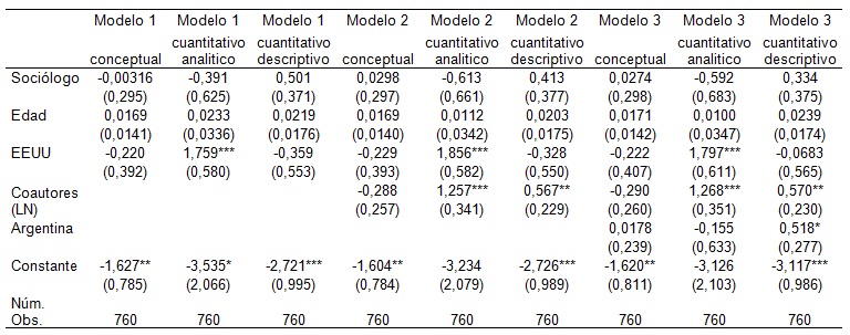 Cuadro A.1. Resultados de  regresión logística multinomial.