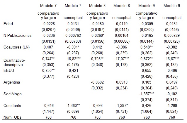 Cuadro A.3. Resultados  de regresión logística multinomial.